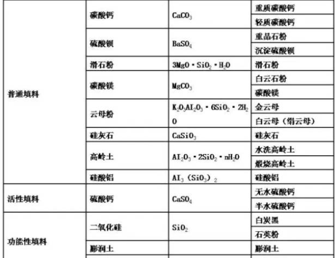 太精辟了！碳酸钙增强，滑石粉增韧，硫酸钡增光！-第1张-碳酸钙生产技术-
