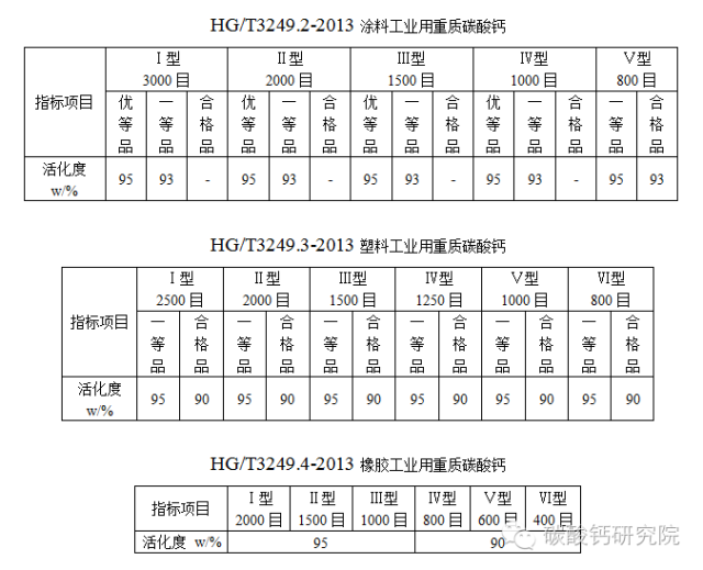 重质碳酸钙技术指标对下游应用性能的影响-第1张-碳酸钙生产技术-
