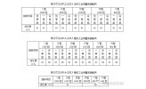 重质碳酸钙技术指标对下游应用性能的影响