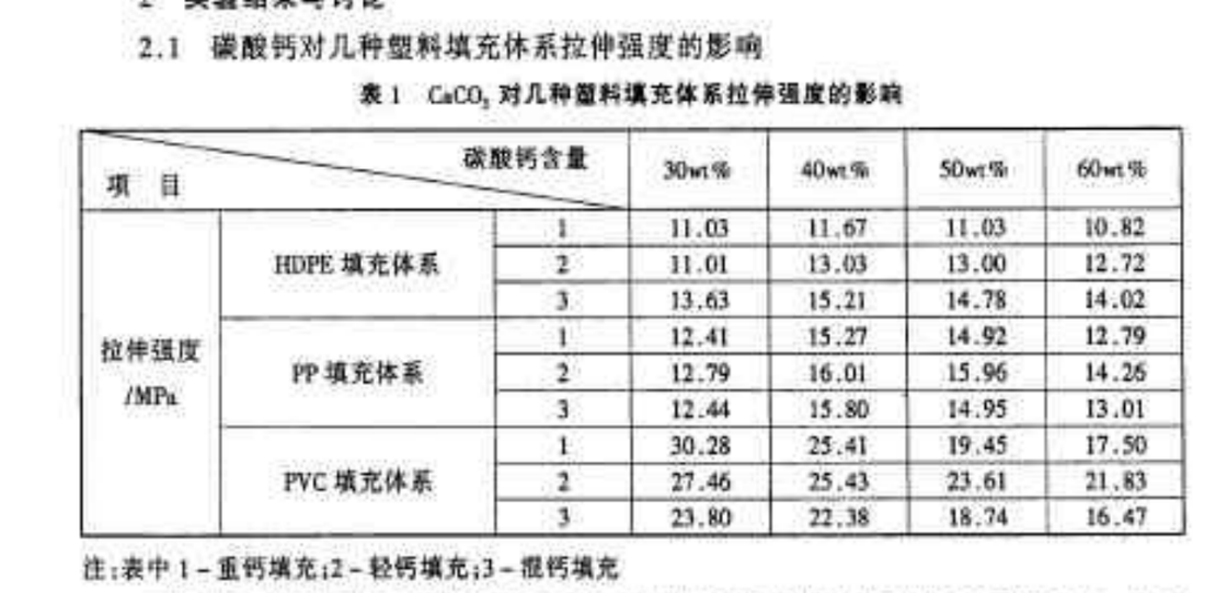 重钙和轻钙如何区别：堆积密度、白度、水分、比重-第1张-公司动态-
